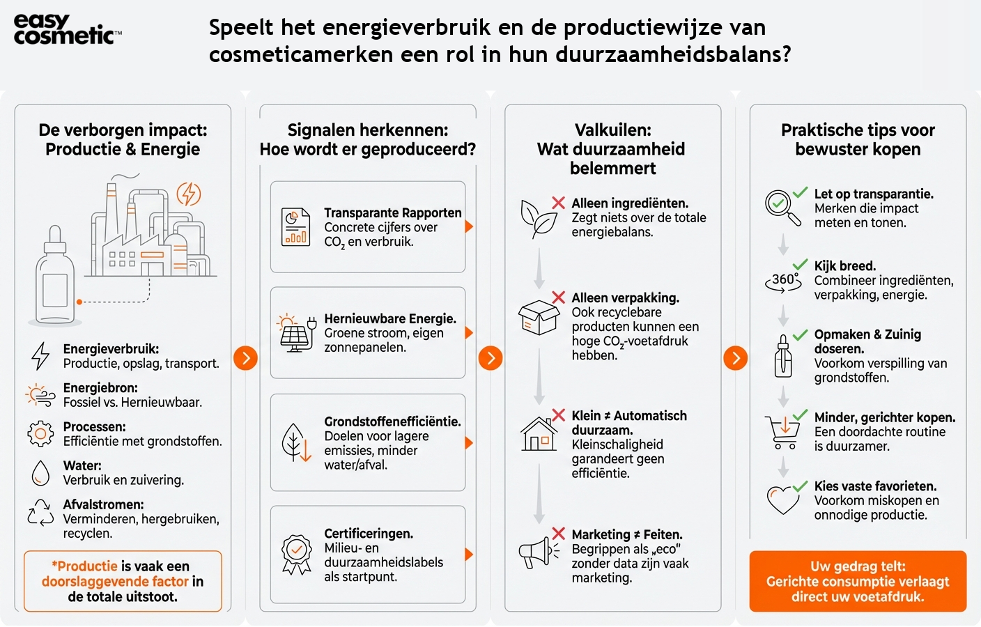 Speelt het energieverbruik en de productiewijze van cosmeticamerken een rol in hun duurzaamheidsbalans?