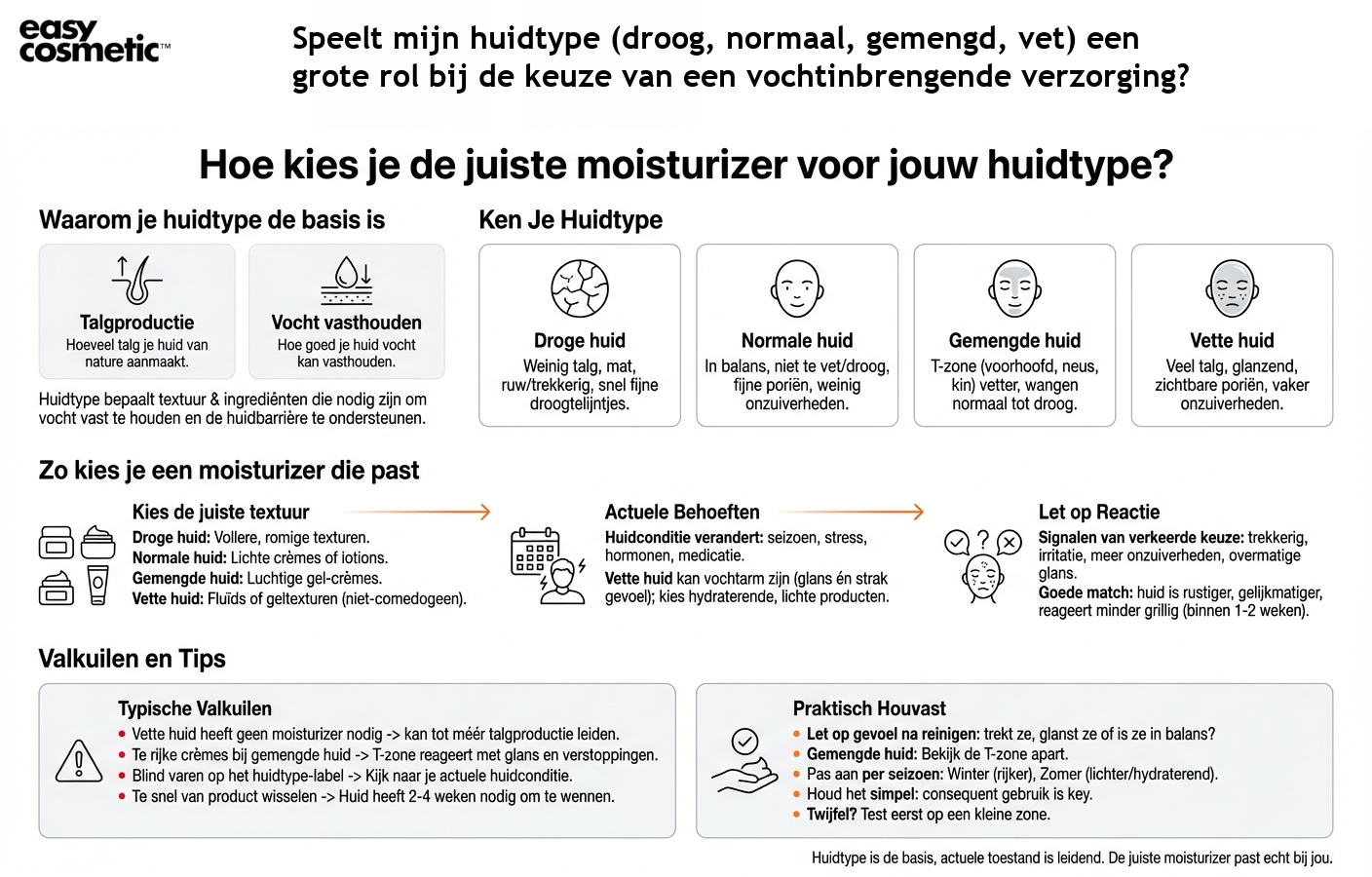 Speelt mijn huidtype (droog, normaal, gemengd, vet) een grote rol bij de keuze van een vochtinbrengende verzorging?