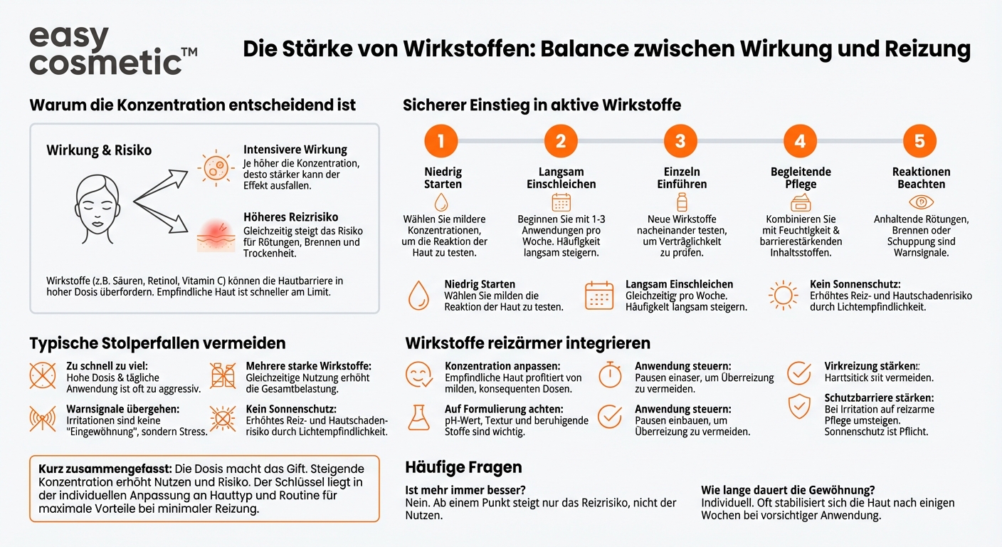Spielt die Konzentration eines Wirkstoffs (z. B. Säuren, Retinol, Vitamin C) eine Rolle für das Risiko von Reizungen?