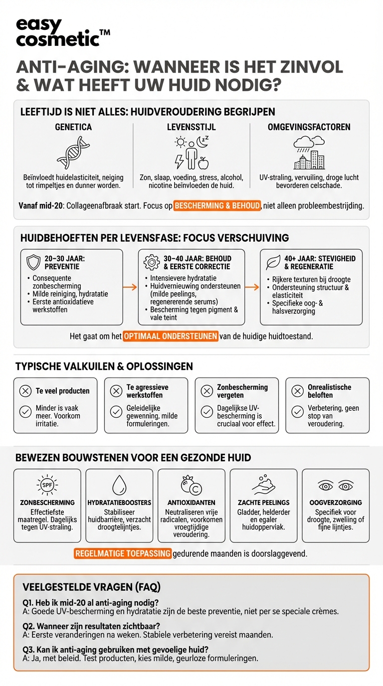 Vanaf wanneer is anti-agingverzorging de moeite waard en welke producten zijn zinvol?