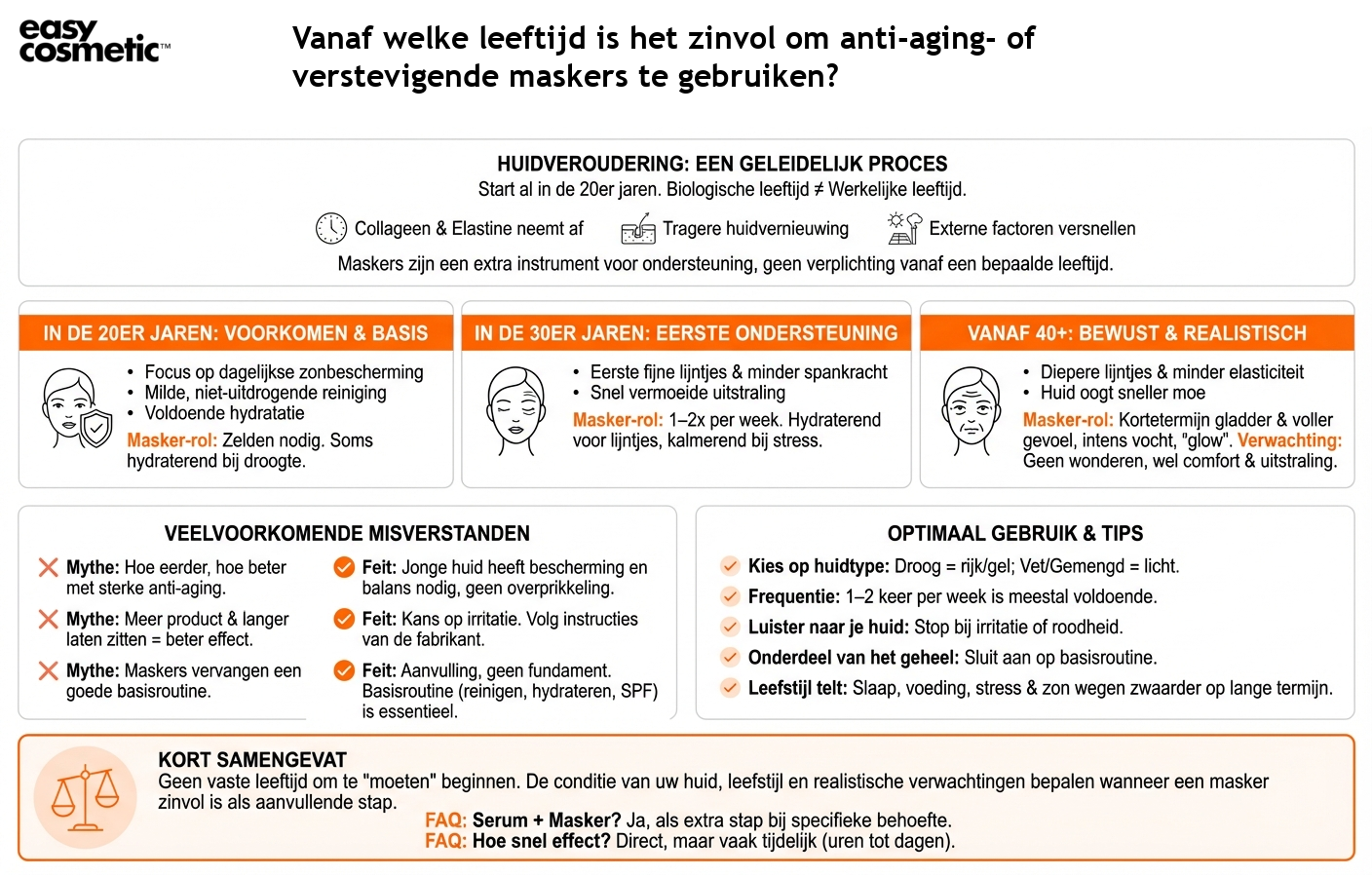 Vanaf welke leeftijd is het zinvol om anti-aging- of verstevigende maskers te gebruiken?
