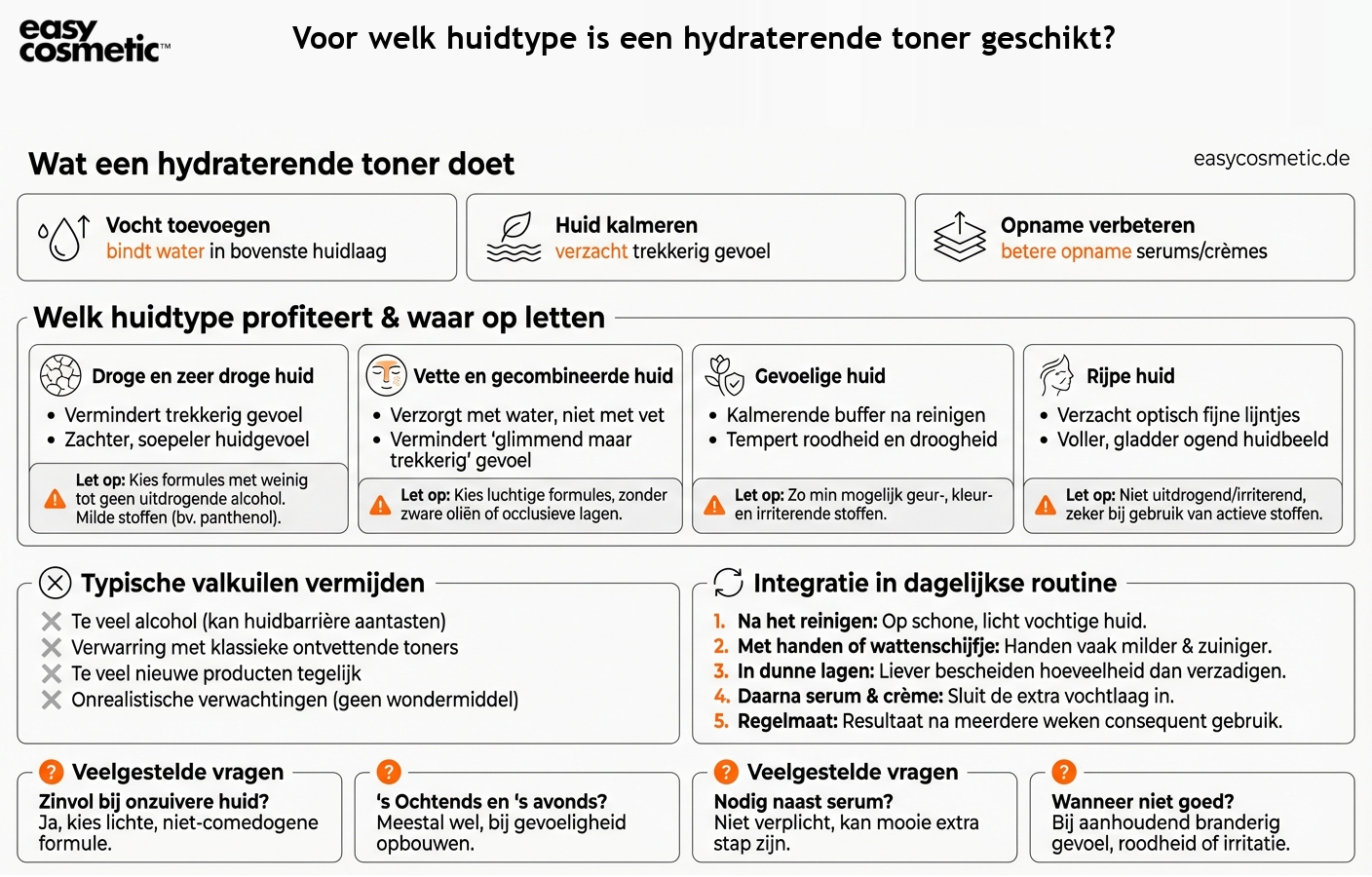 Voor welk huidtype is een hydraterende toner geschikt?