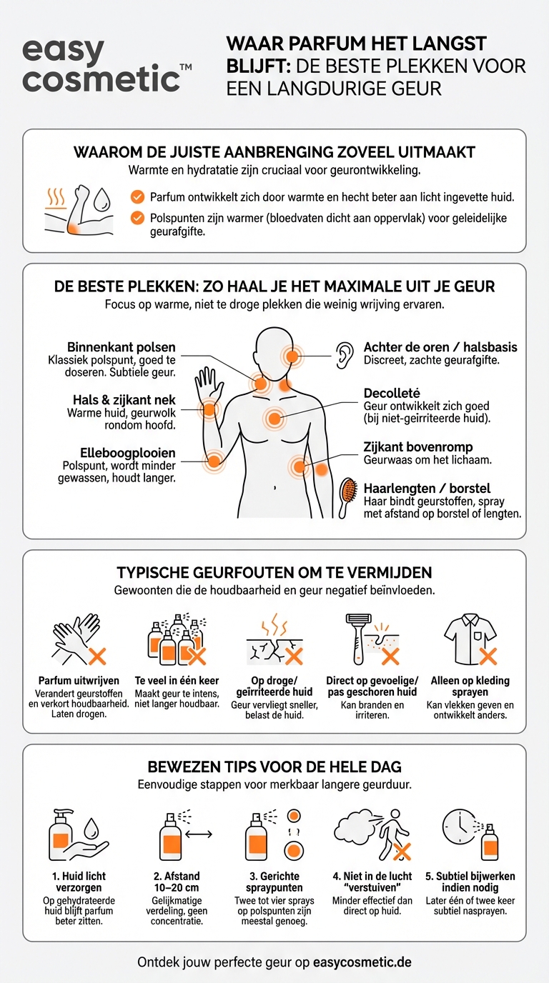 Waar breng je parfum het beste aan zodat het lang blijft ruiken?