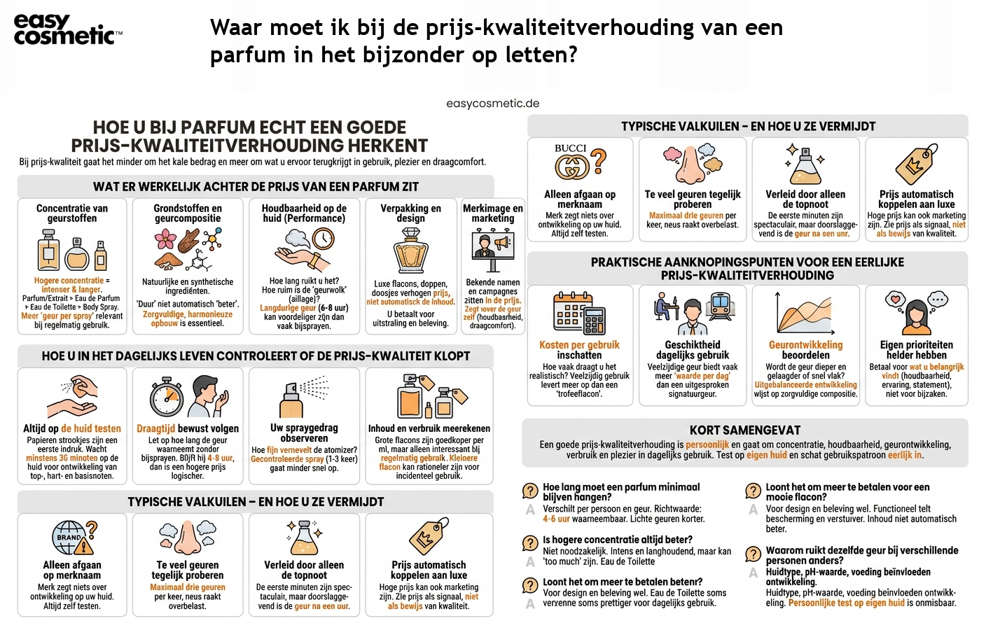 Waar moet ik bij de prijs-kwaliteitverhouding van een parfum in het bijzonder op letten?