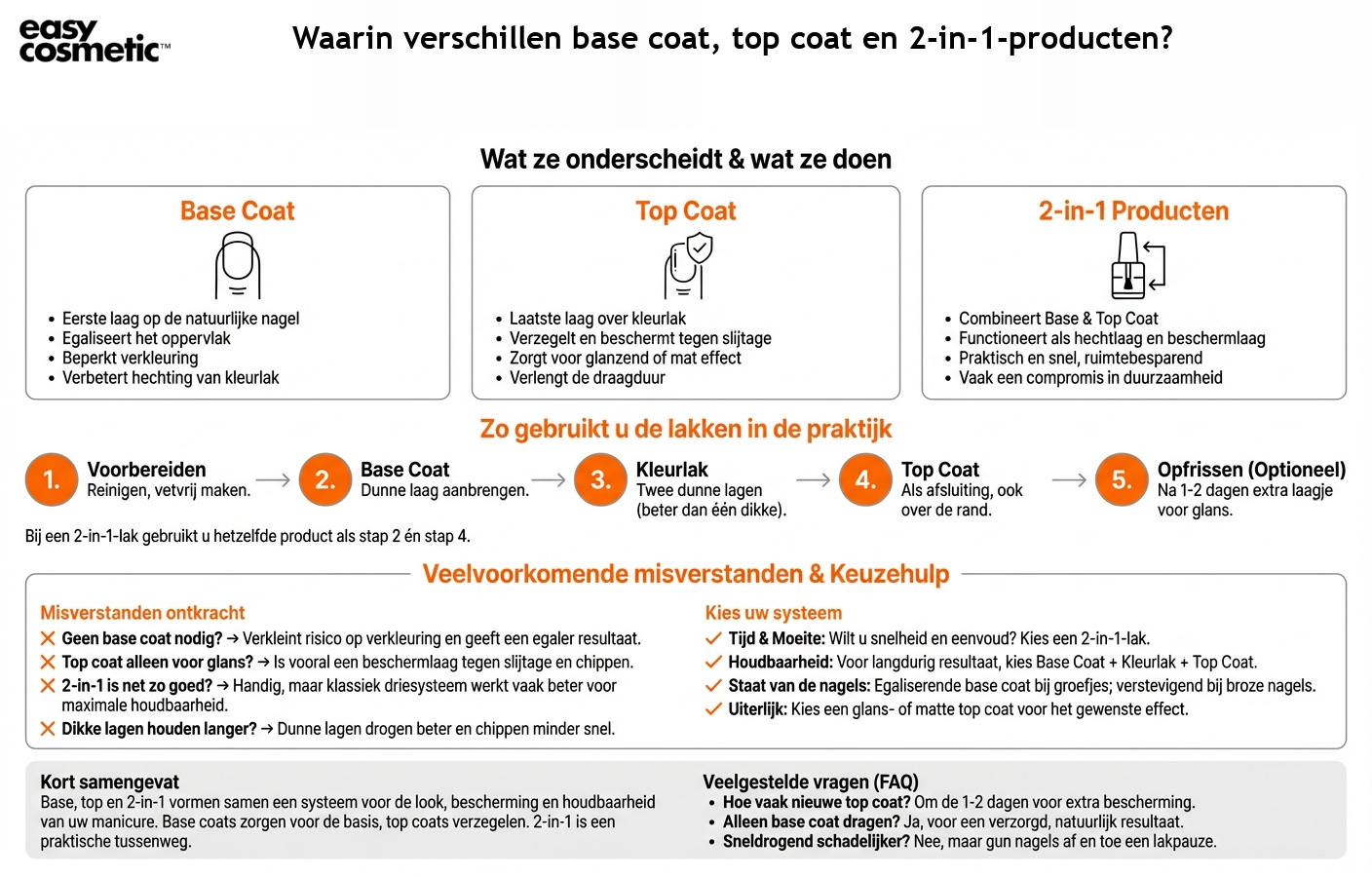 Waarin verschillen base coat, top coat en 2-in-1-producten?