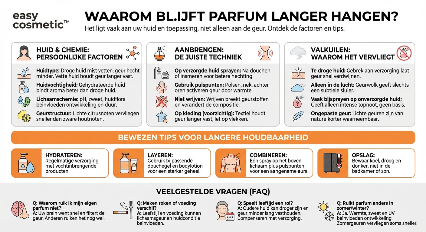 Waarom blijft mijn parfum bij mij niet zo lang hangen als bij anderen?