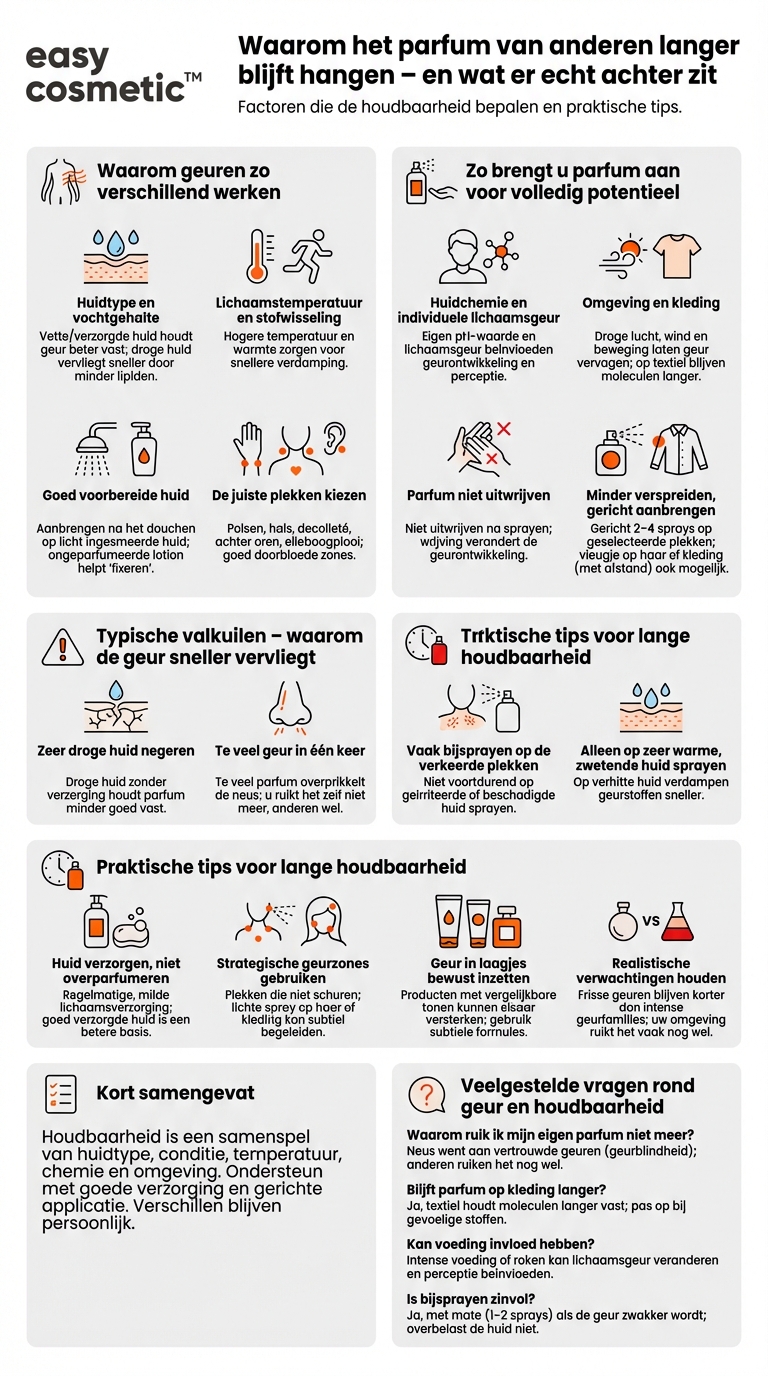 Waarom blijft parfum bij sommige mensen langer hangen dan bij anderen?