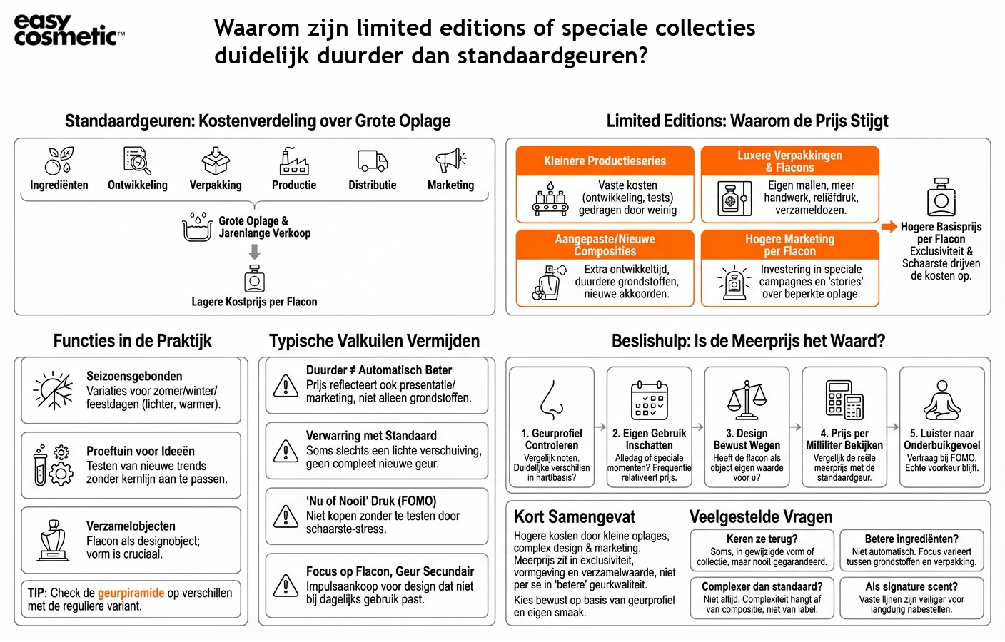 Waarom zijn limited editions of speciale collecties duidelijk duurder dan standaardgeuren?
