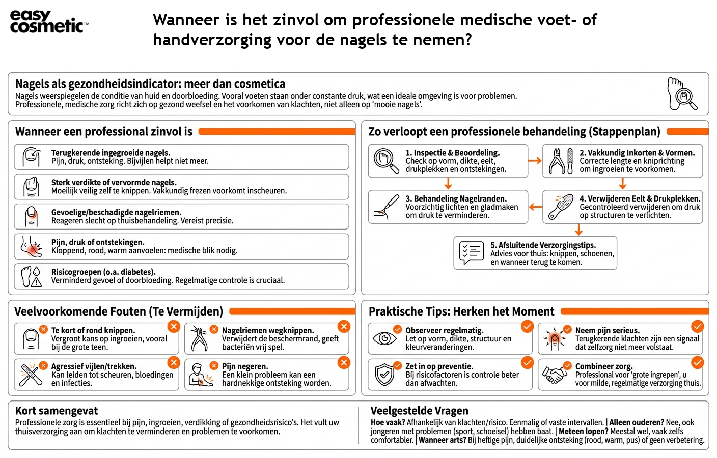 Wanneer is het zinvol om professionele medische voet- of handverzorging voor de nagels te nemen?