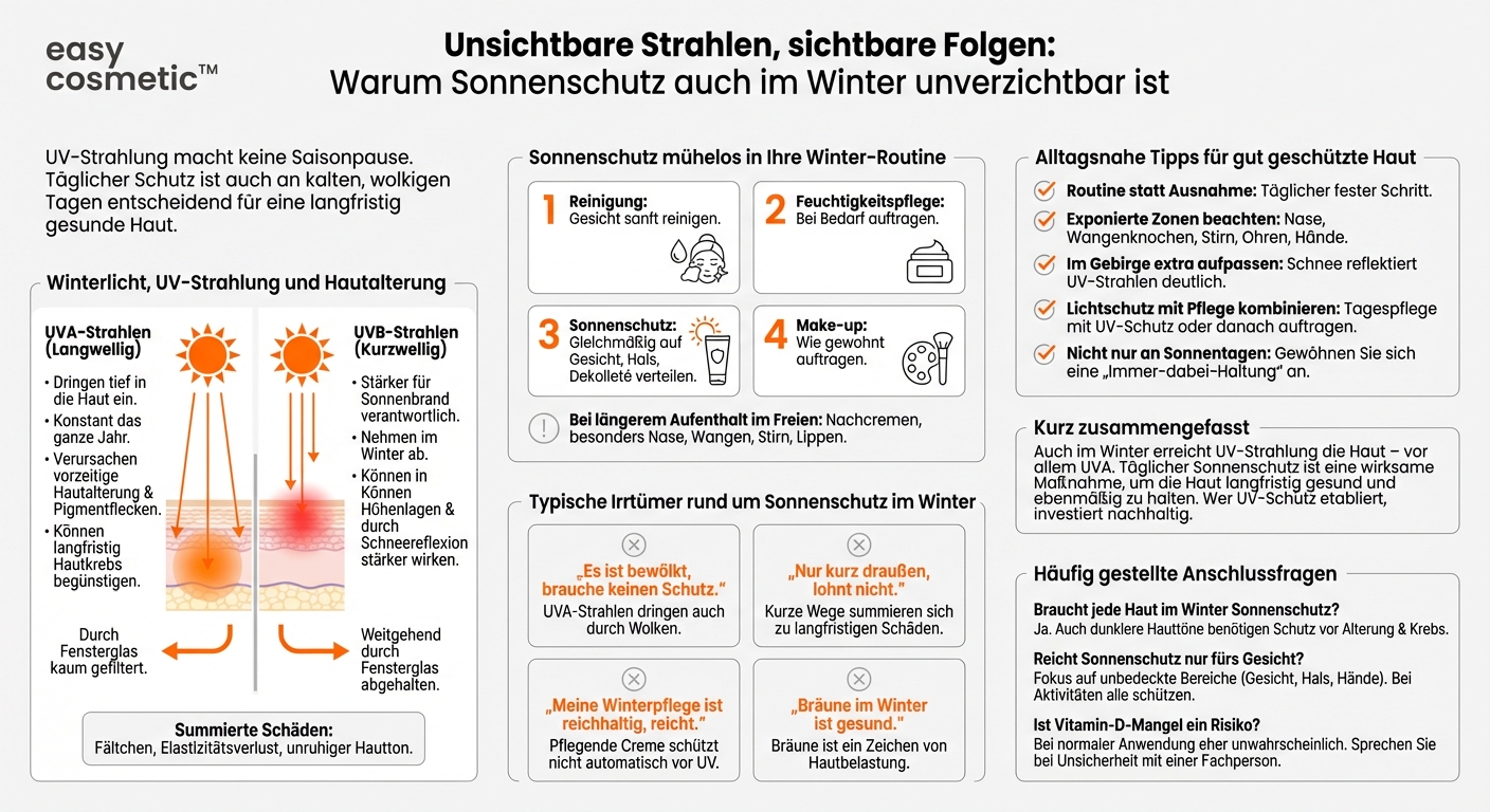 Warum ist täglicher Sonnenschutz so wichtig, auch im Winter?