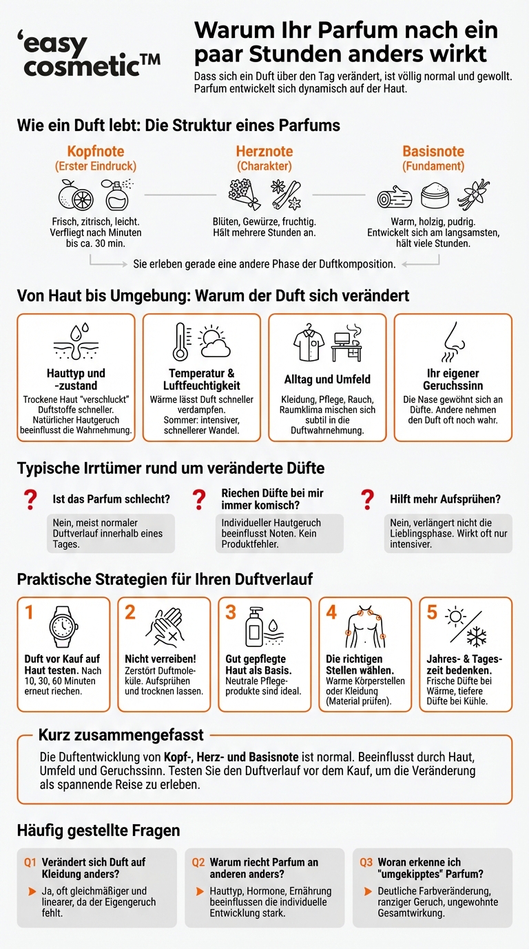 Warum riecht mein Parfum nach einiger Zeit anders als beim Aufsprühen?