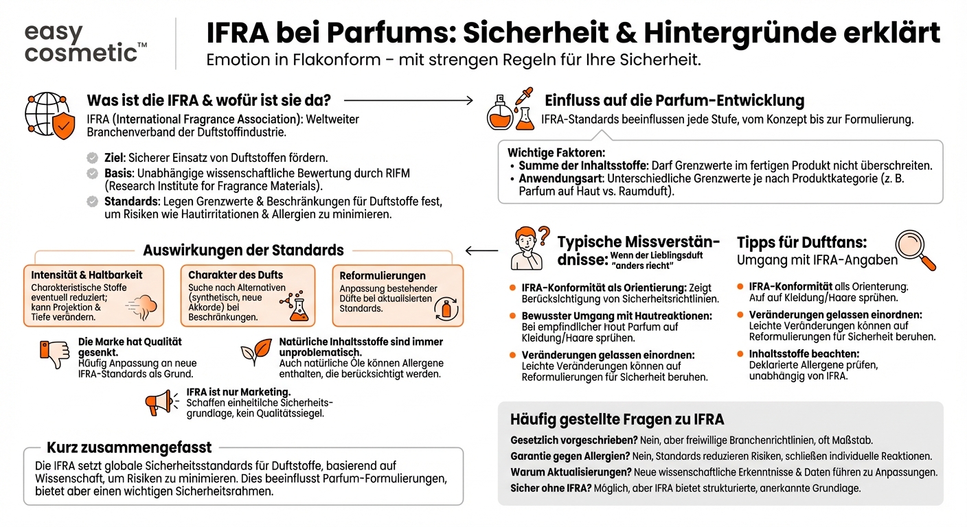Was bedeutet IFRA und wie beeinflusst das Parfum-Formulierungen?