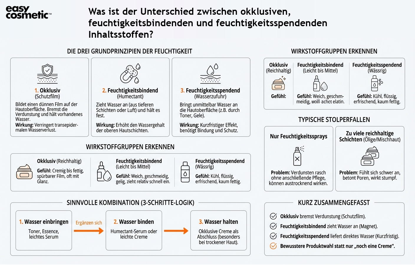 Was ist der Unterschied zwischen okklusiven, feuchtigkeitsbindenden und feuchtigkeitsspendenden Inhaltsstoffen?