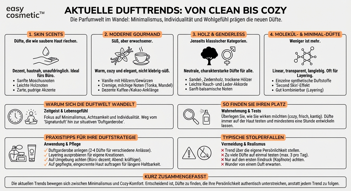 Was sind aktuell die wichtigsten Dufttrends?