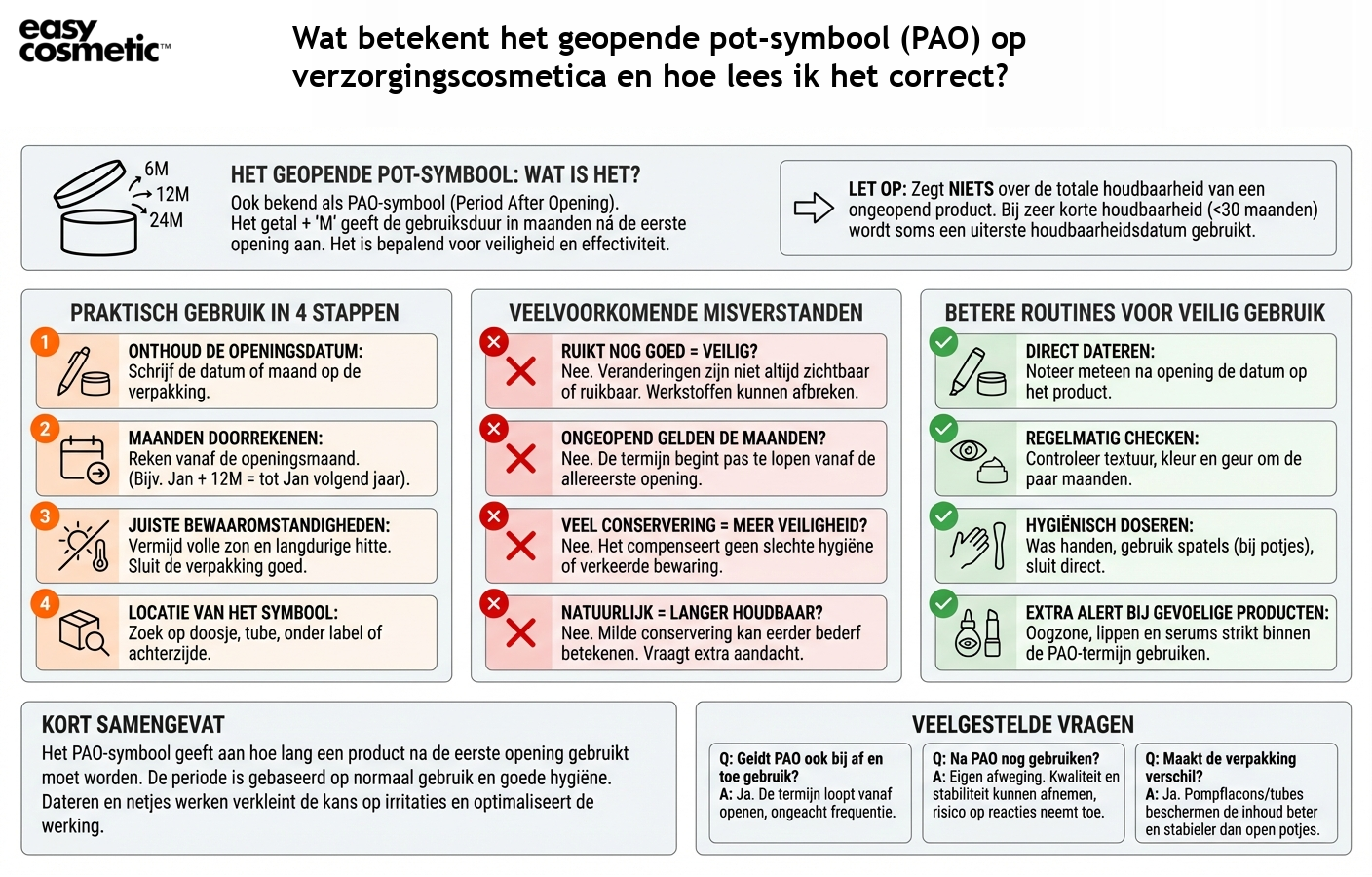 Wat betekent het geopende pot-symbool (PAO) op verzorgingscosmetica en hoe lees ik het correct?