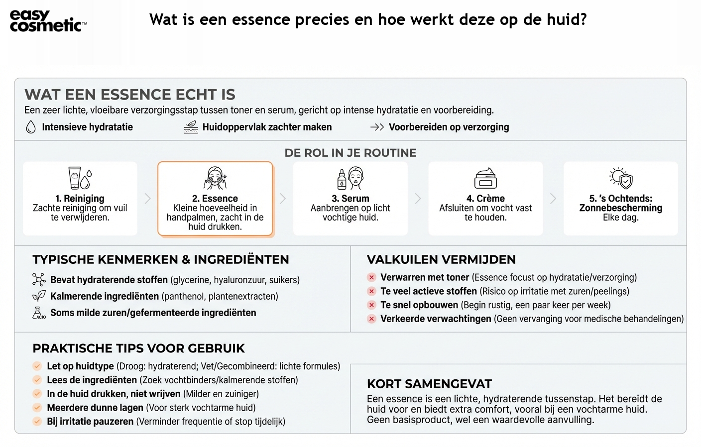 Wat is een essence precies en hoe werkt deze op de huid?