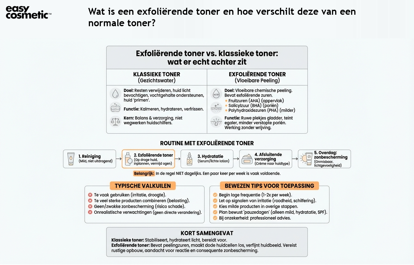Wat is een exfoliërende toner en hoe verschilt deze van een normale toner?