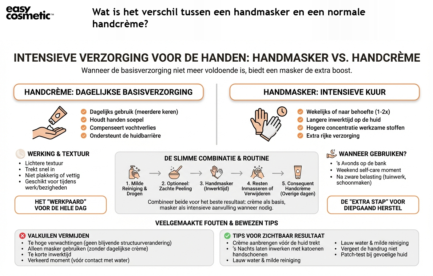 Wat is het verschil tussen een handmasker en een normale handcrème?