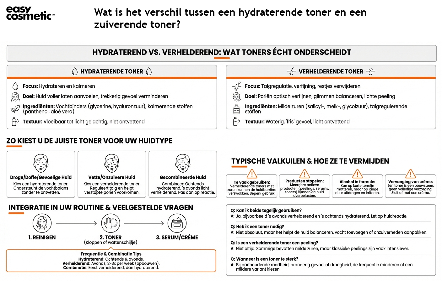 Wat is het verschil tussen een hydraterende toner en een zuiverende toner?