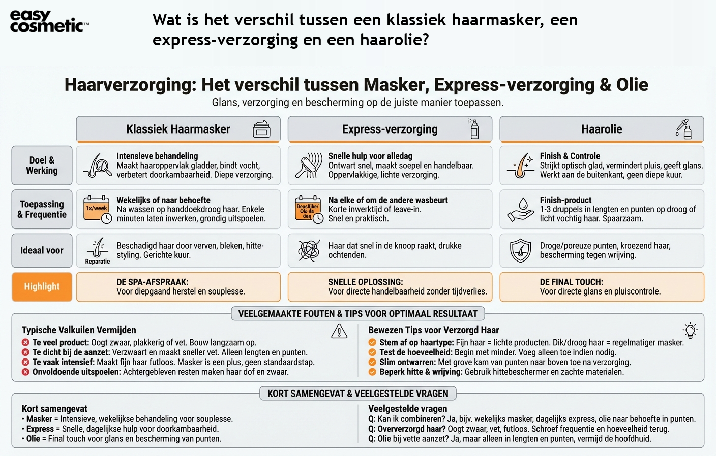 Wat is het verschil tussen een klassiek haarmasker, een express-verzorging en een haarolie?