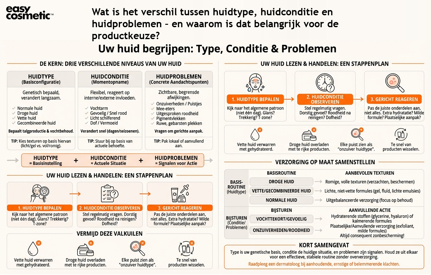 Wat is het verschil tussen huidtype, huidconditie en huidproblemen – en waarom is dat belangrijk voor de productkeuze?