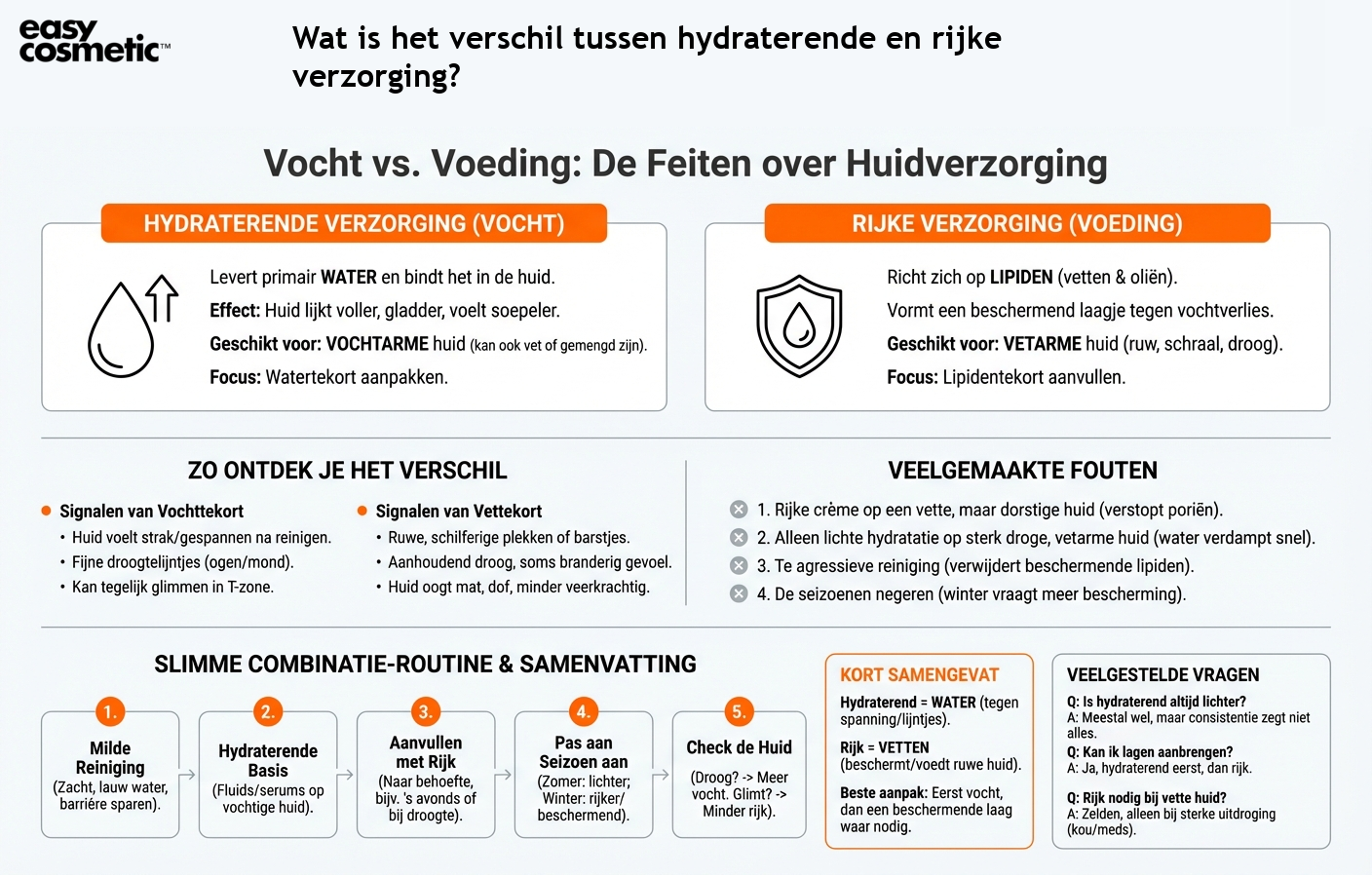Wat is het verschil tussen hydraterende en rijke verzorging?