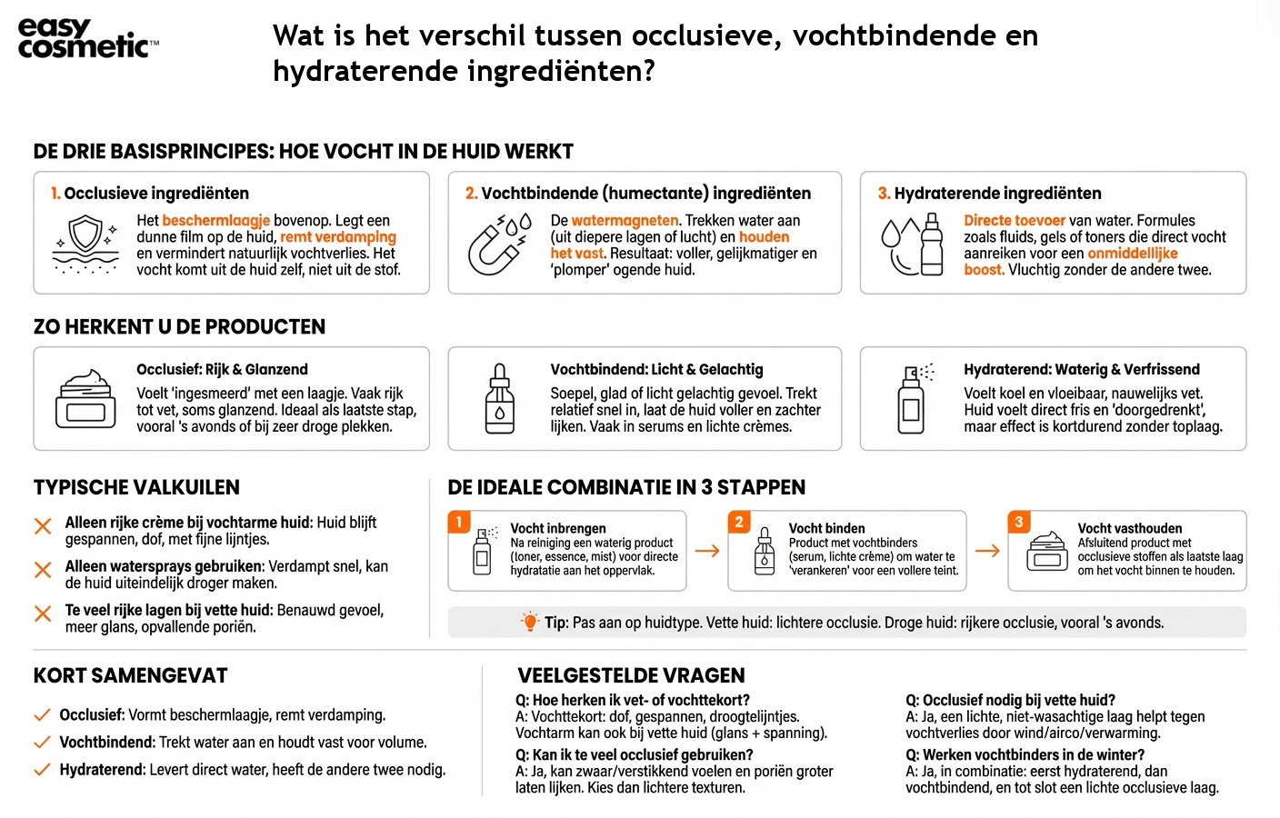 Wat is het verschil tussen occlusieve, vochtbindende en hydraterende ingrediënten?