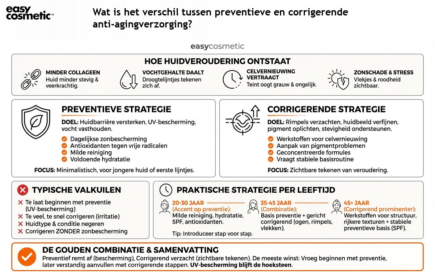 Wat is het verschil tussen preventieve en corrigerende anti-agingverzorging?