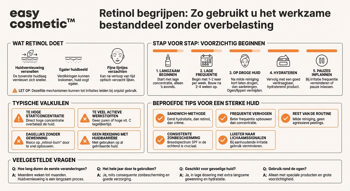 Wat is retinol en hoe bouw je het gebruik op zonder de huid te irriteren?