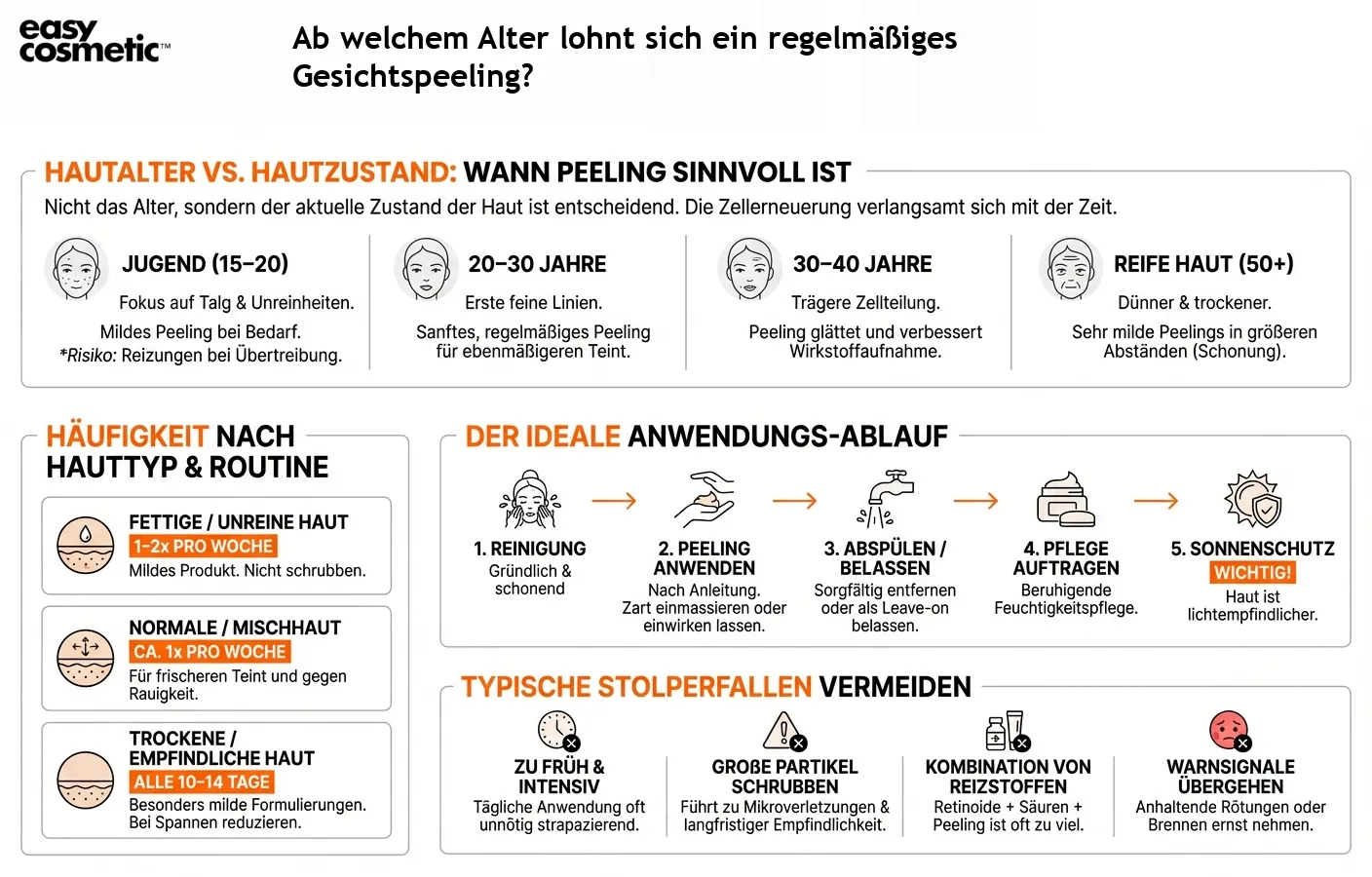 Ab welchem Alter lohnt sich ein regelmäßiges Gesichtspeeling?