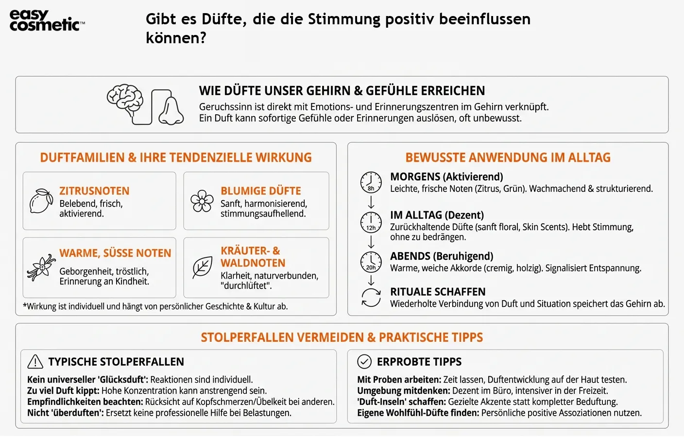 Gibt es Düfte, die die Stimmung positiv beeinflussen können?