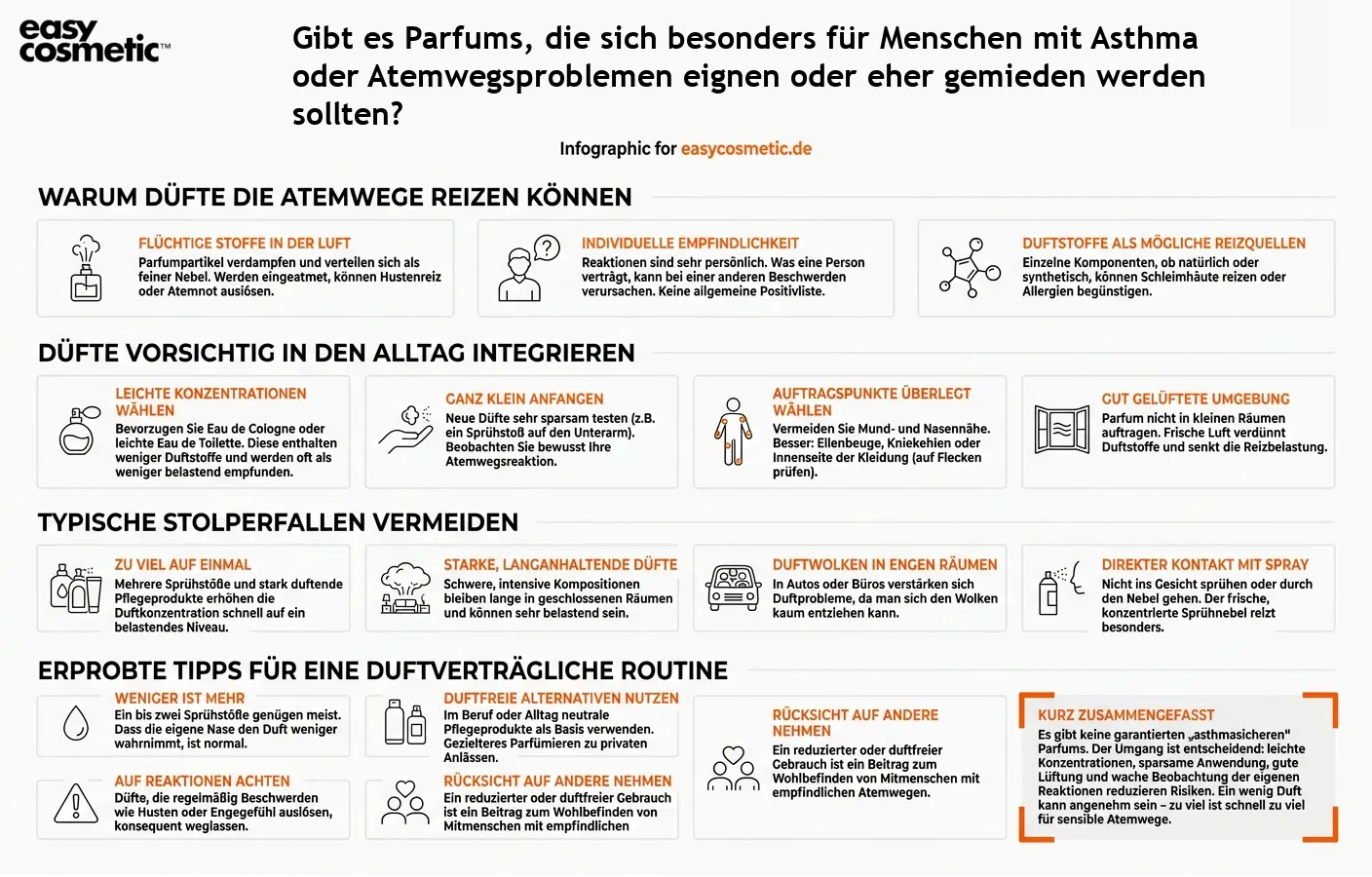 Gibt es Parfums, die sich besonders für Menschen mit Asthma oder Atemwegsproblemen eignen oder eher gemieden werden sollten?