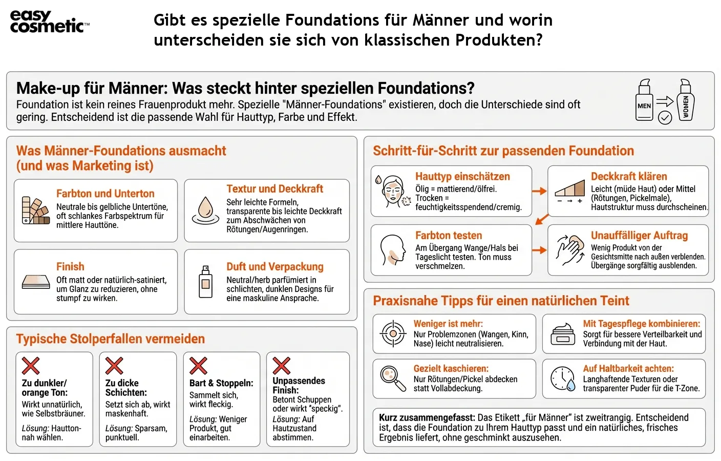 Gibt es spezielle Foundations für Männer und worin unterscheiden sie sich von klassischen Produkten?