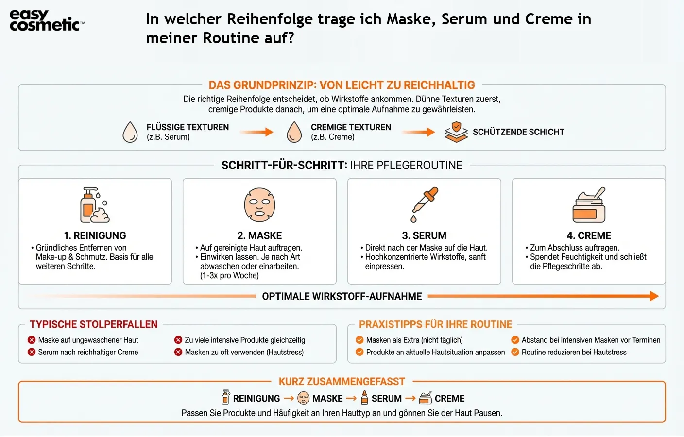 In welcher Reihenfolge trage ich Maske, Serum und Creme in meiner Routine auf?