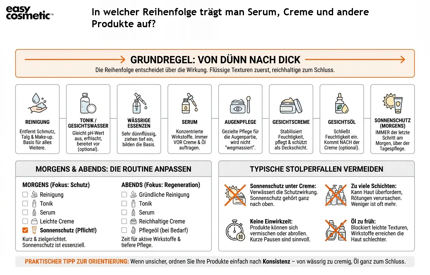 In welcher Reihenfolge trägt man Serum, Creme und andere Produkte auf?