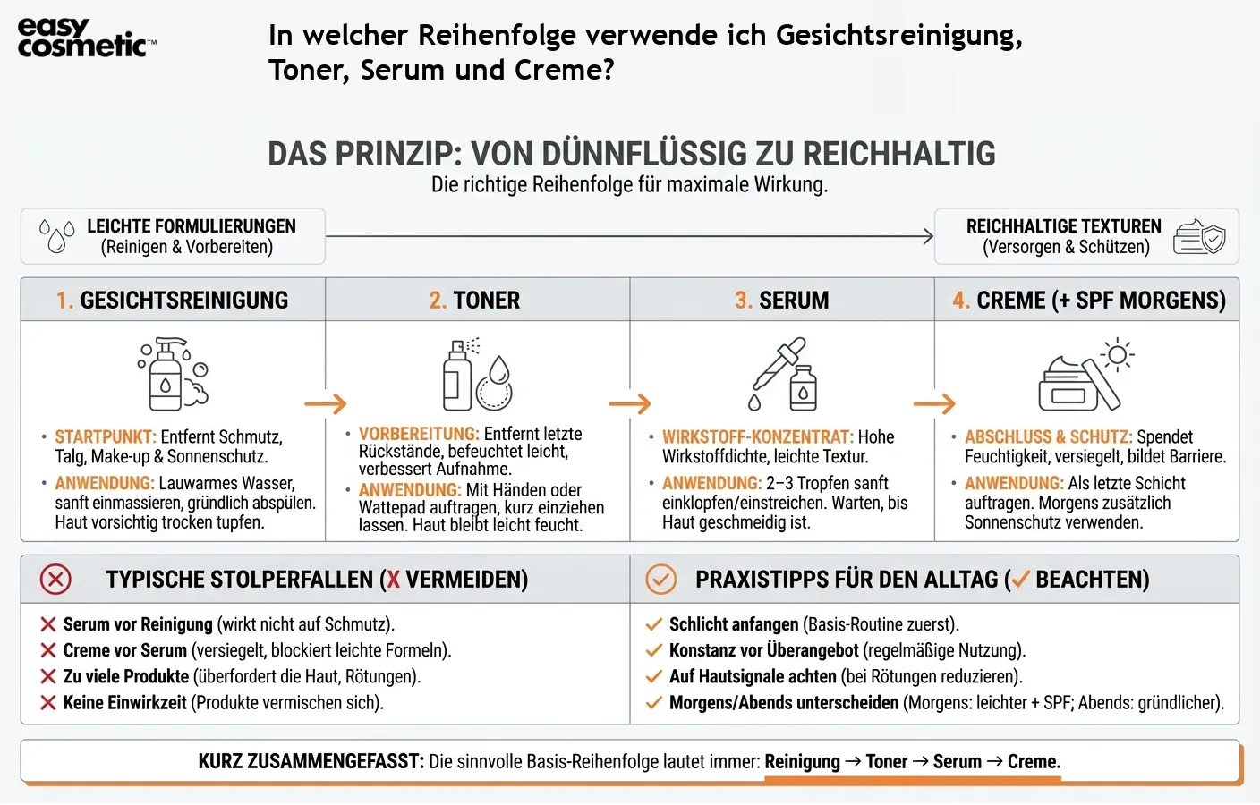 In welcher Reihenfolge verwende ich Gesichtsreinigung, Toner, Serum und Creme?