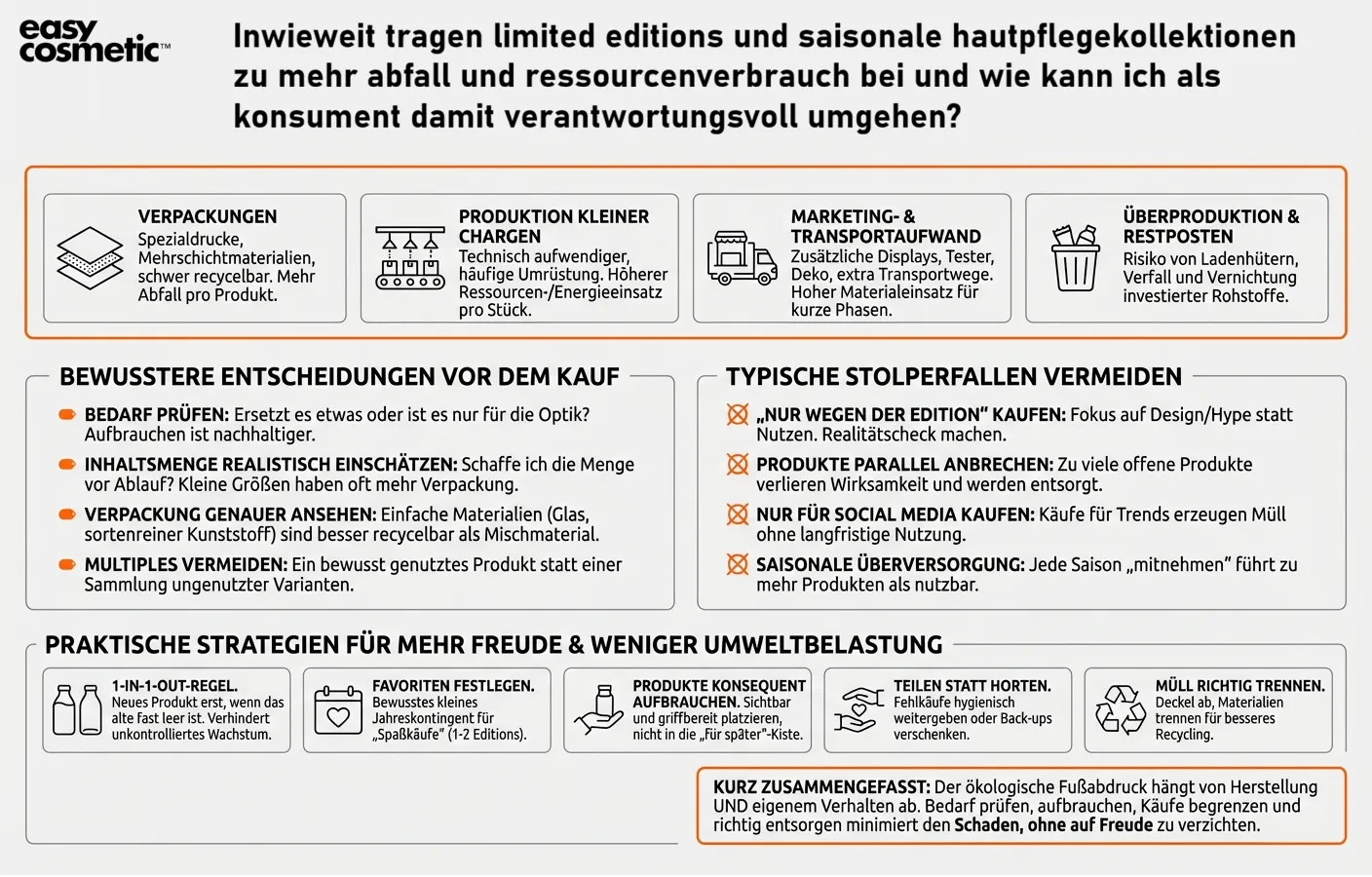 Inwieweit tragen Limited Editions und saisonale Hautpflegekollektionen zu mehr Abfall und Ressourcenverbrauch bei und wie kann ich als Konsument damit verantwortungsvoll umgehen?