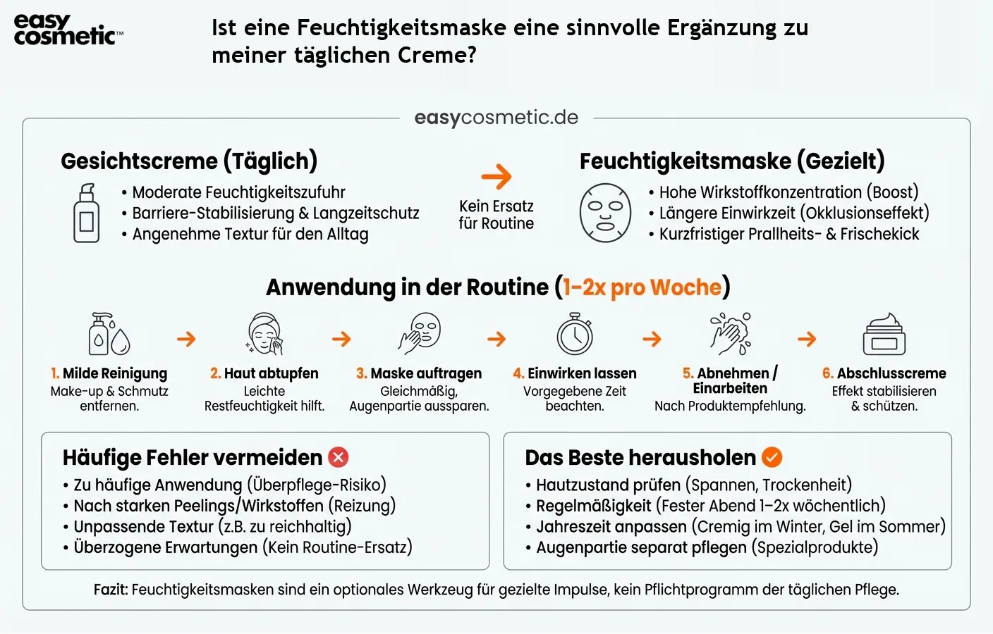 Ist eine Feuchtigkeitsmaske eine sinnvolle Ergänzung zu meiner täglichen Creme?