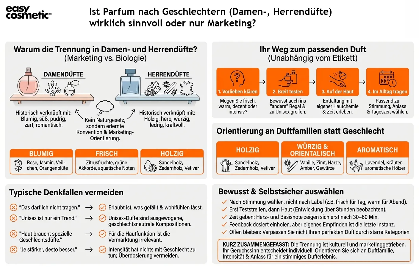 Ist Parfum nach Geschlechtern (Damen-, Herrendüfte) wirklich sinnvoll oder nur Marketing?