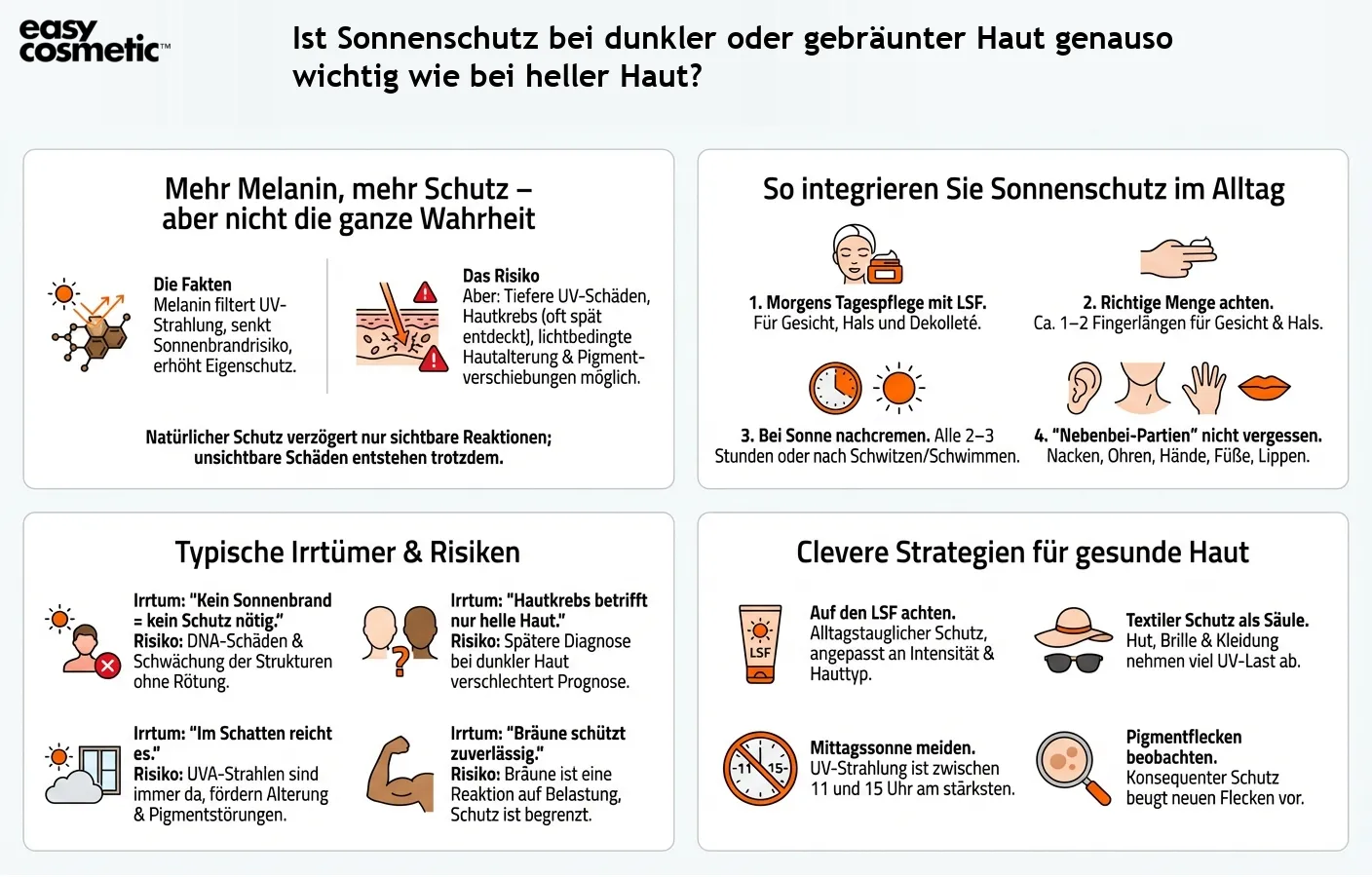 Ist Sonnenschutz bei dunkler oder gebräunter Haut genauso wichtig wie bei heller Haut?