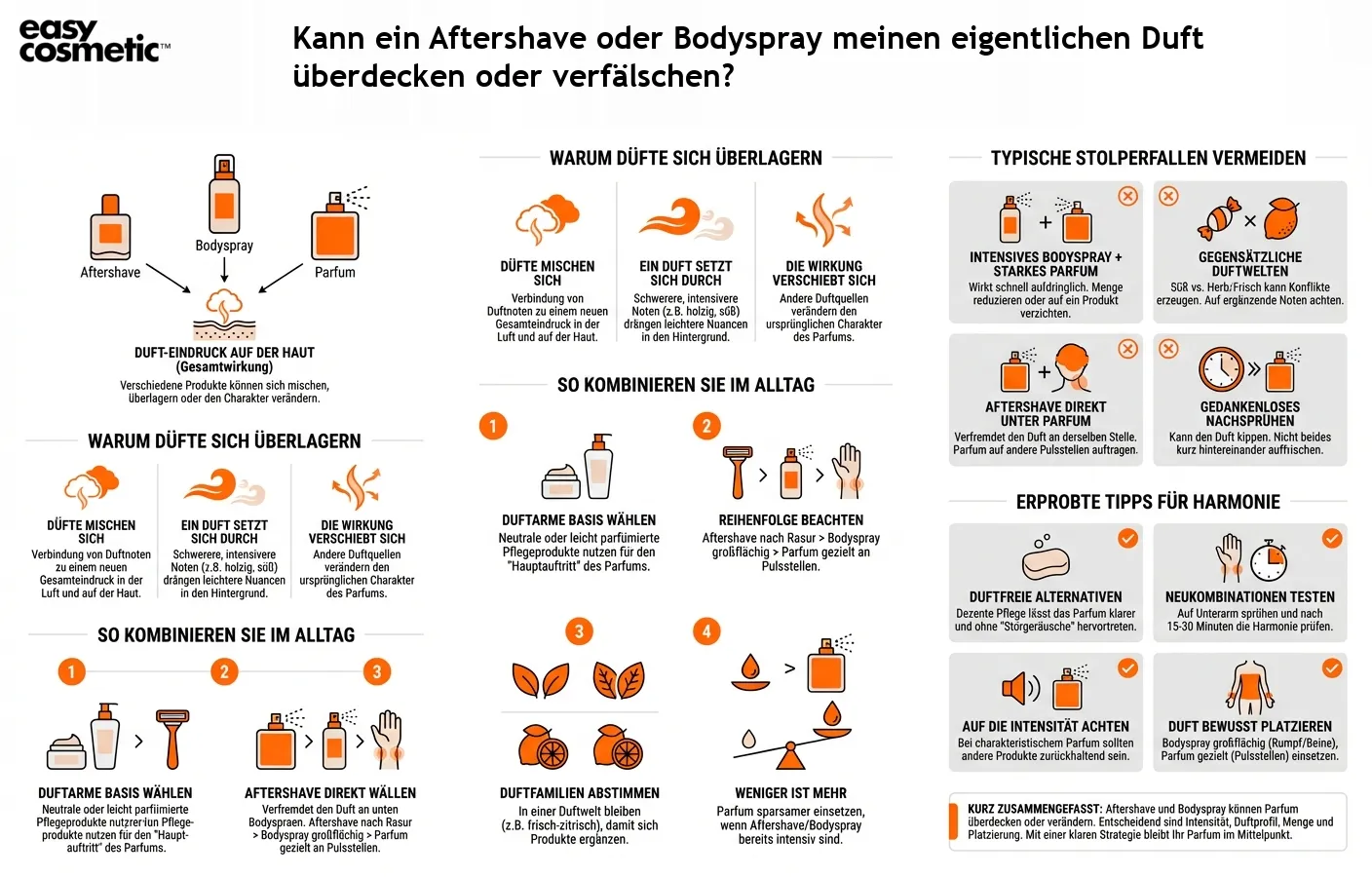 Kann ein Aftershave oder Bodyspray meinen eigentlichen Duft überdecken oder verfälschen?