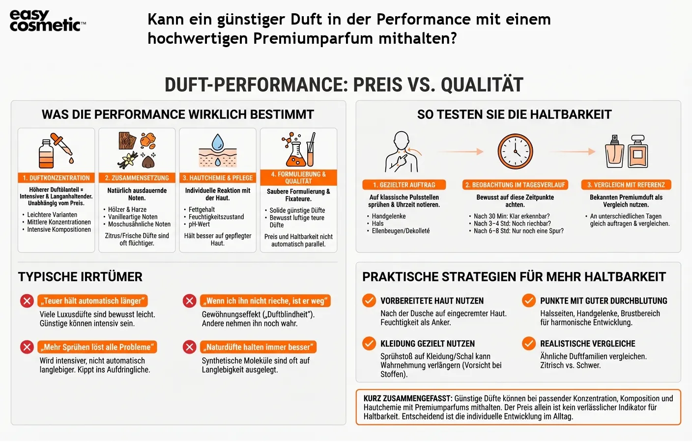 Kann ein günstiger Duft in der Performance mit einem hochwertigen Premiumparfum mithalten?