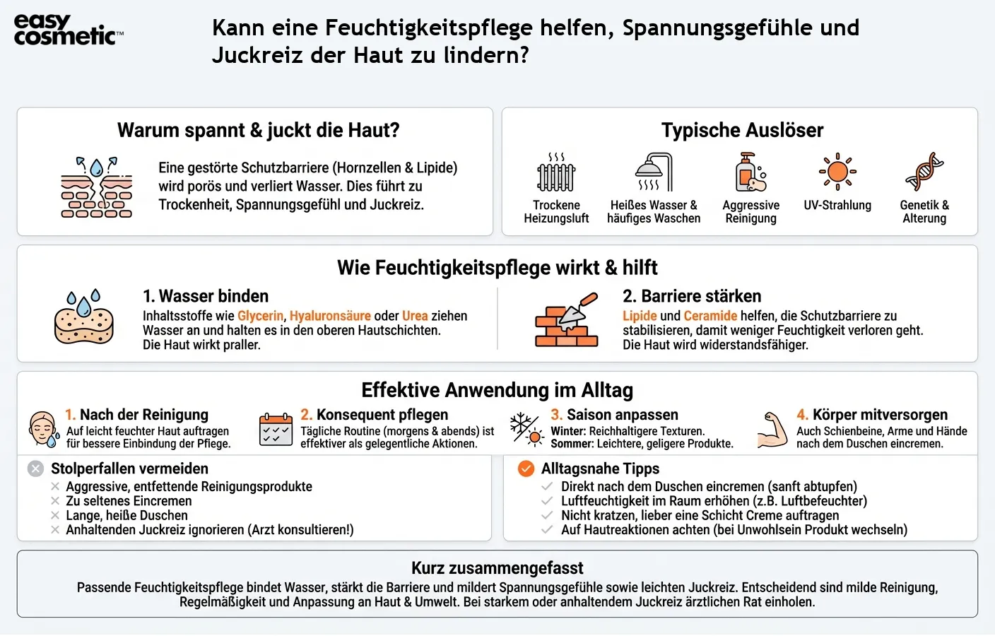 Kann eine Feuchtigkeitspflege helfen, Spannungsgefühle und Juckreiz der Haut zu lindern?