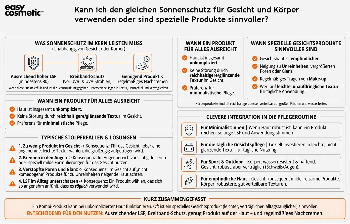 Kann ich den gleichen Sonnenschutz für Gesicht und Körper verwenden oder sind spezielle Produkte sinnvoller?
