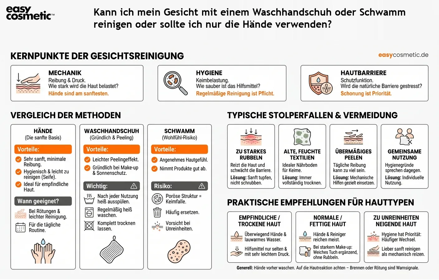 Kann ich mein Gesicht mit einem Waschhandschuh oder Schwamm reinigen oder sollte ich nur die Hände verwenden?