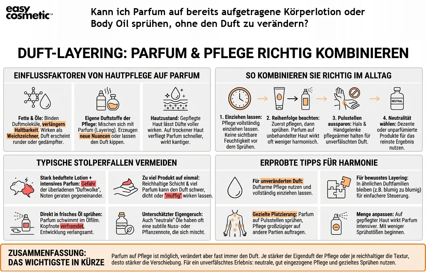 Kann ich Parfum auf bereits aufgetragene Körperlotion oder Body Oil sprühen, ohne den Duft zu verändern?