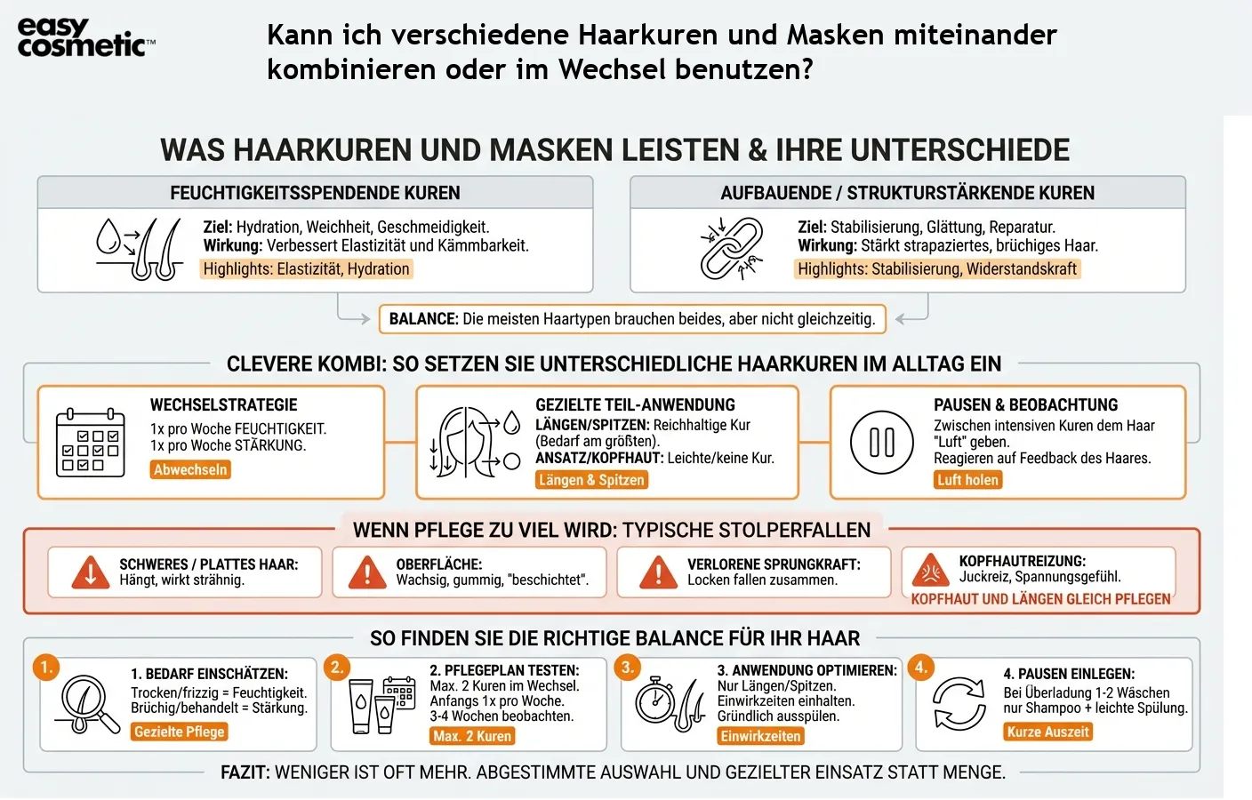 Kann ich verschiedene Haarkuren und Masken miteinander kombinieren oder im Wechsel benutzen?