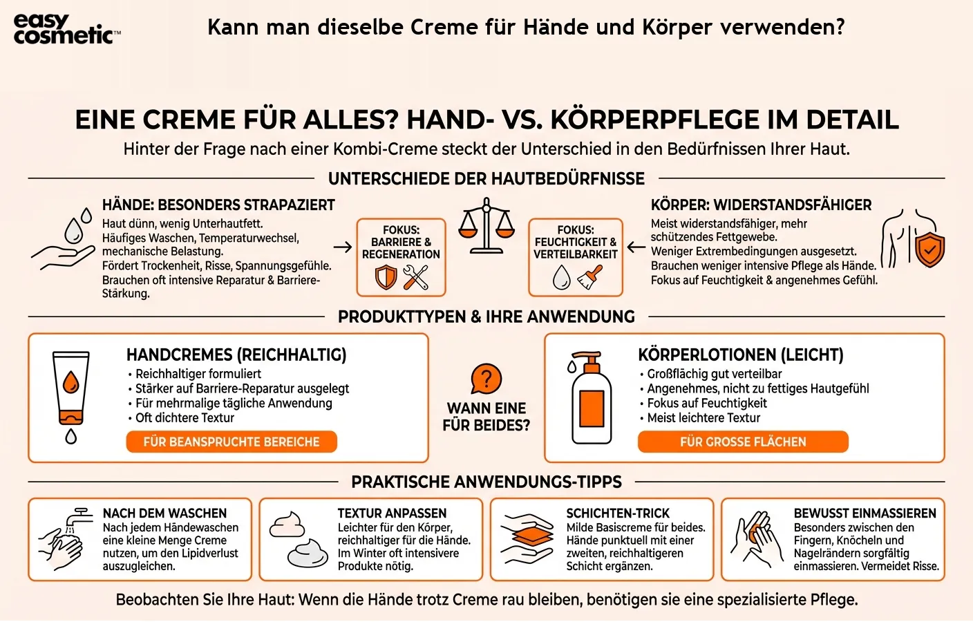 Kann man dieselbe Creme für Hände und Körper verwenden?