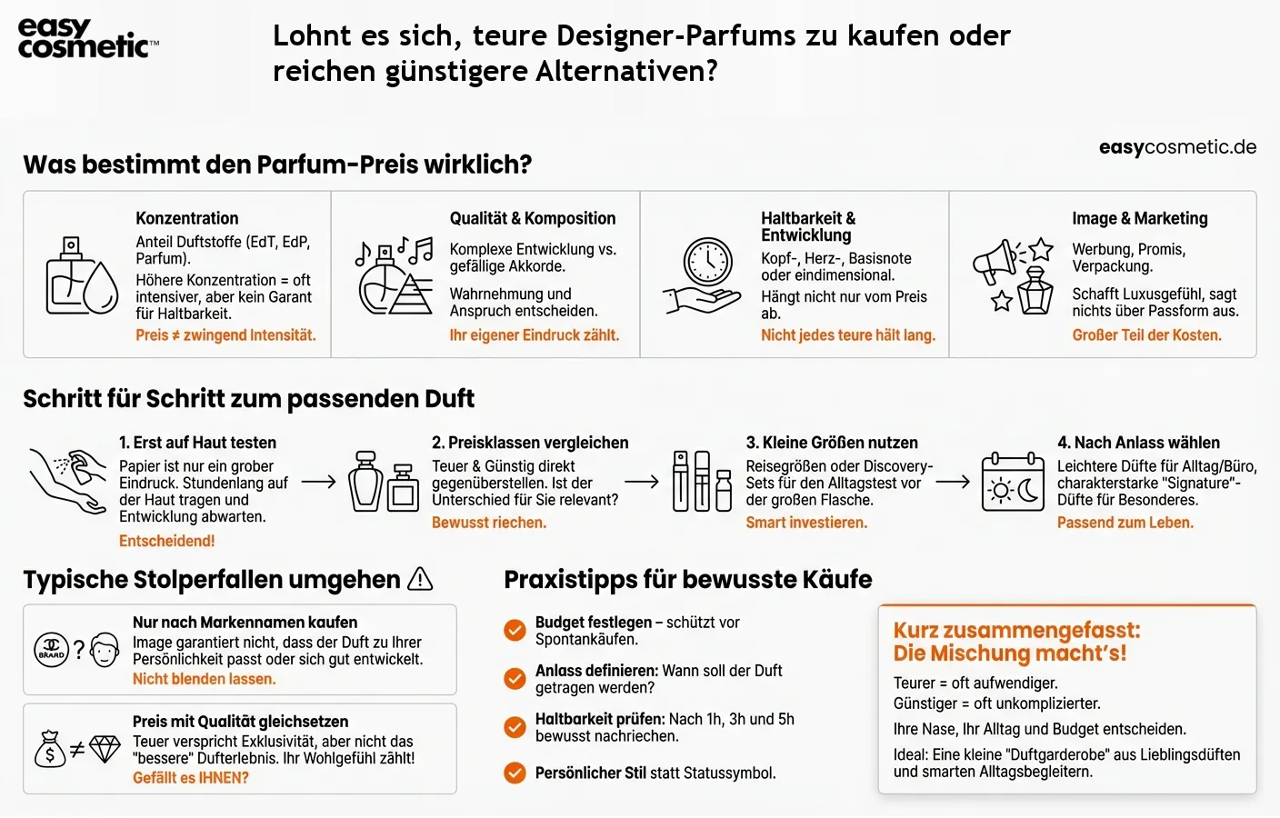 Lohnt es sich, teure Designer-Parfums zu kaufen oder reichen günstigere Alternativen?