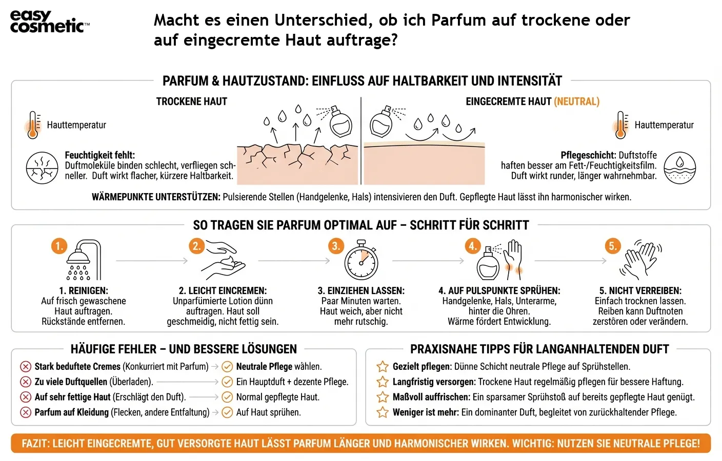 Macht es einen Unterschied, ob ich Parfum auf trockene oder auf eingecremte Haut auftrage?